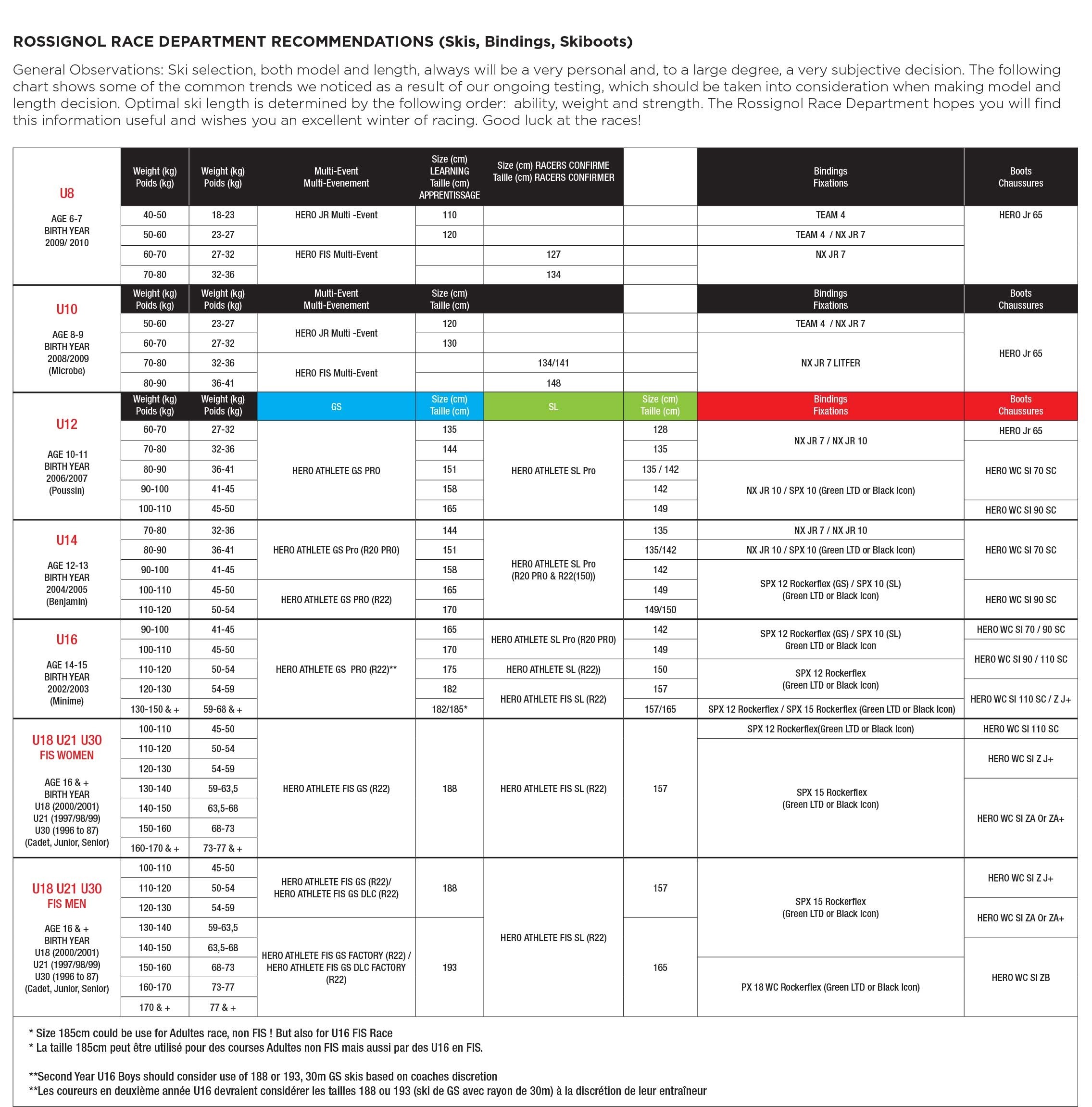 Rossignol smuči HERO ATHLETE FIS SL (R22), 2019