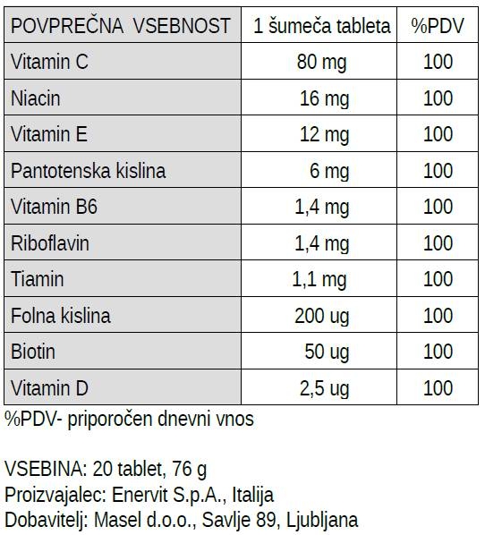 hranilne vrednosti enervit multivitamin