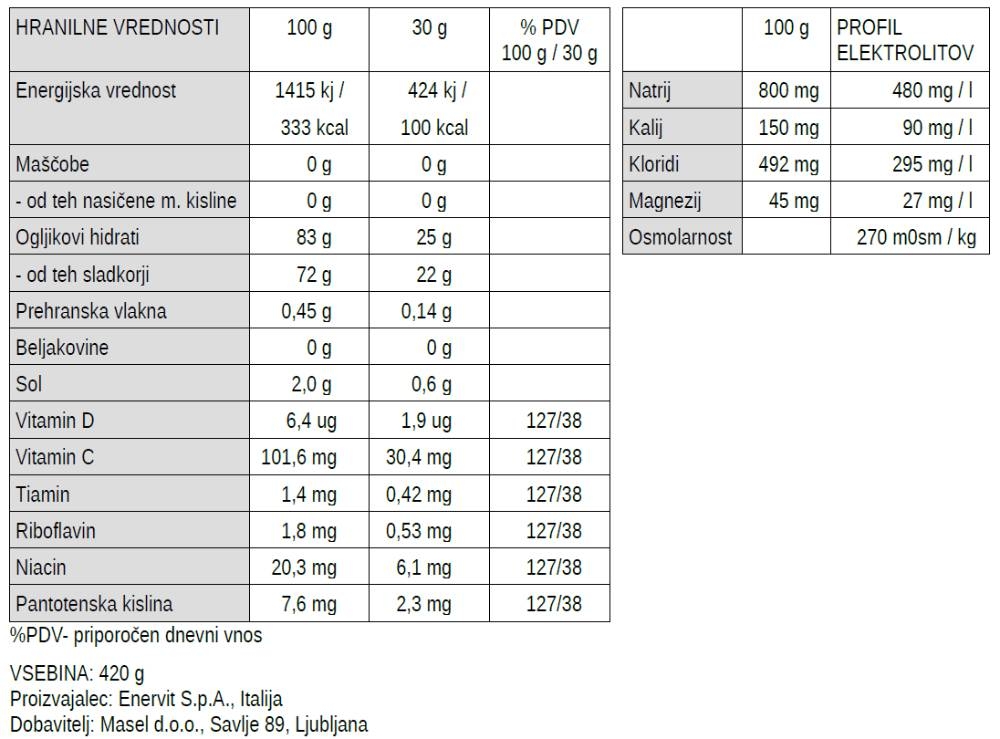 enervit sport isotonic drink hranilne vrednosti